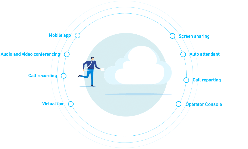 Complete unified communication